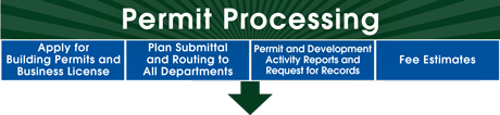 Graphic reading Permit Processing with link to that webpage